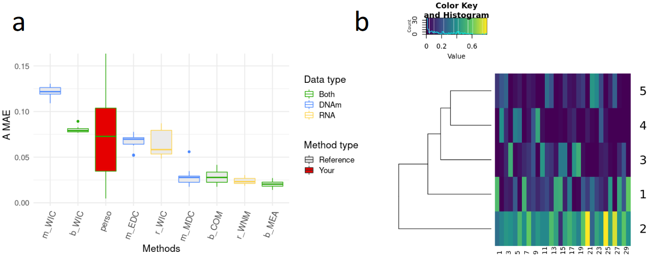 Referred as Supplementary Figure 2 in the paper.